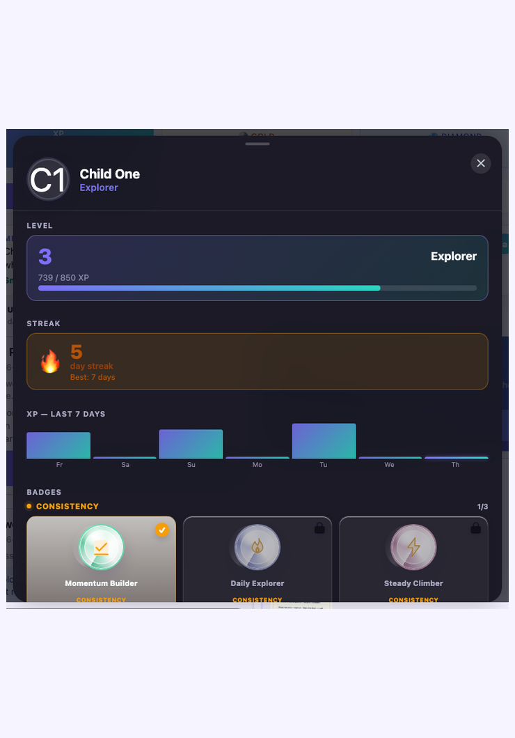 Child One profile sheet with level, streak, XP sparkline, and badge shelf